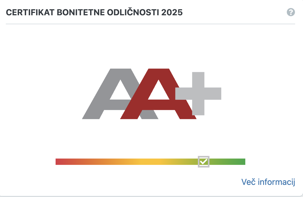 AA+